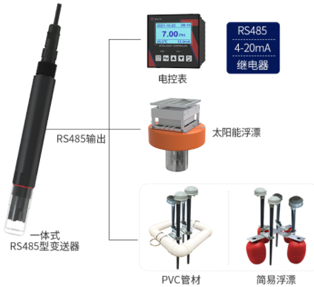 一体式余氯变送器系统框架图