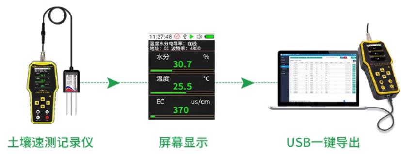 壤博士记录仪系统框架图