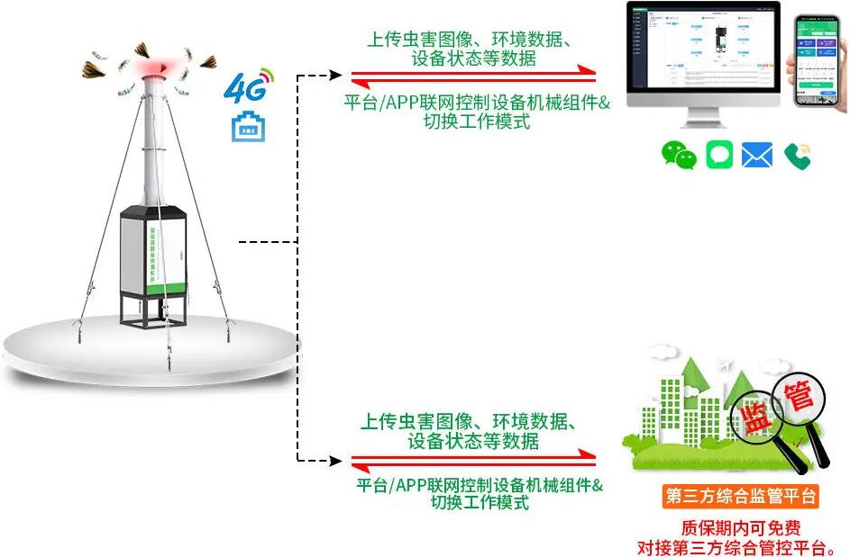 吸虫塔智能测报系统（R12款）系统框架图