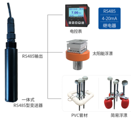 蓝绿藻变送器 系统框架图